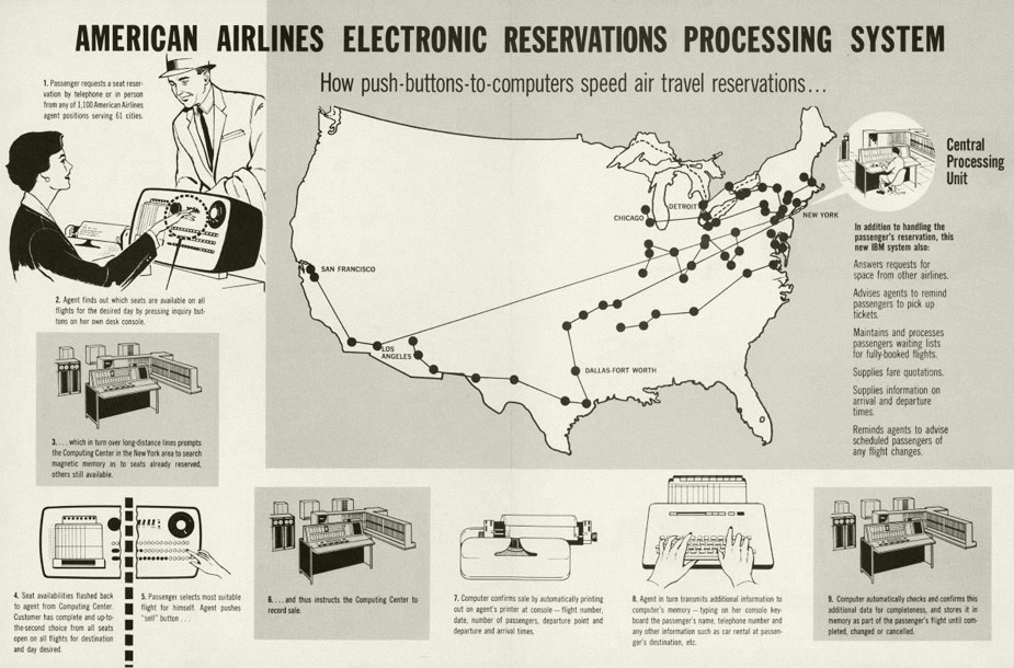 us en us ibm100 sabre american airlines reservation diagram 925x610